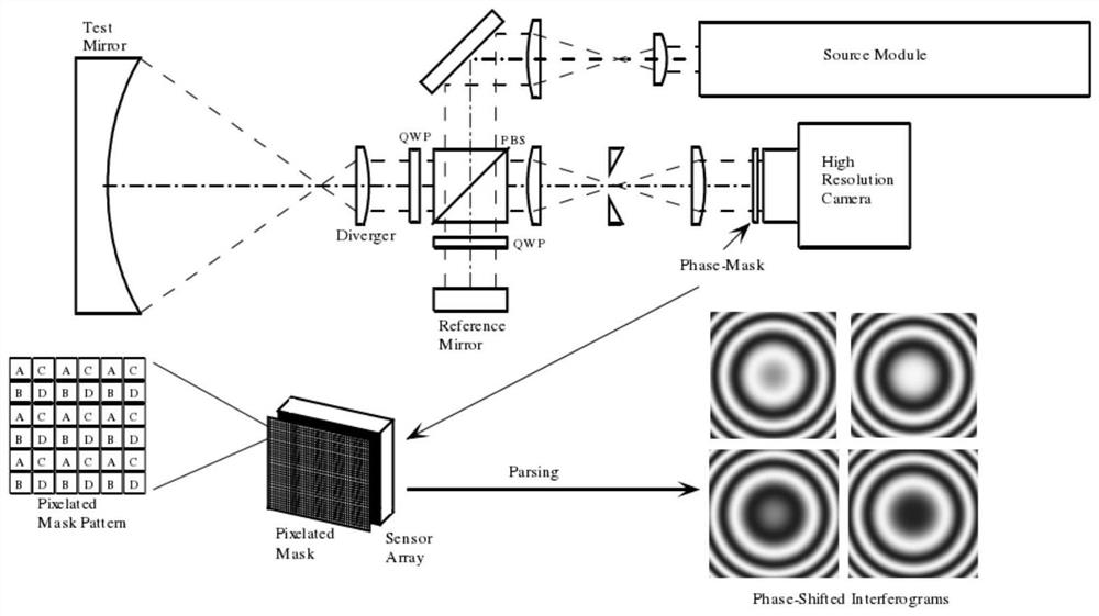 Spatial phase-shifting dynamic interferometer based on liquid crystal spatial light modulator and its application