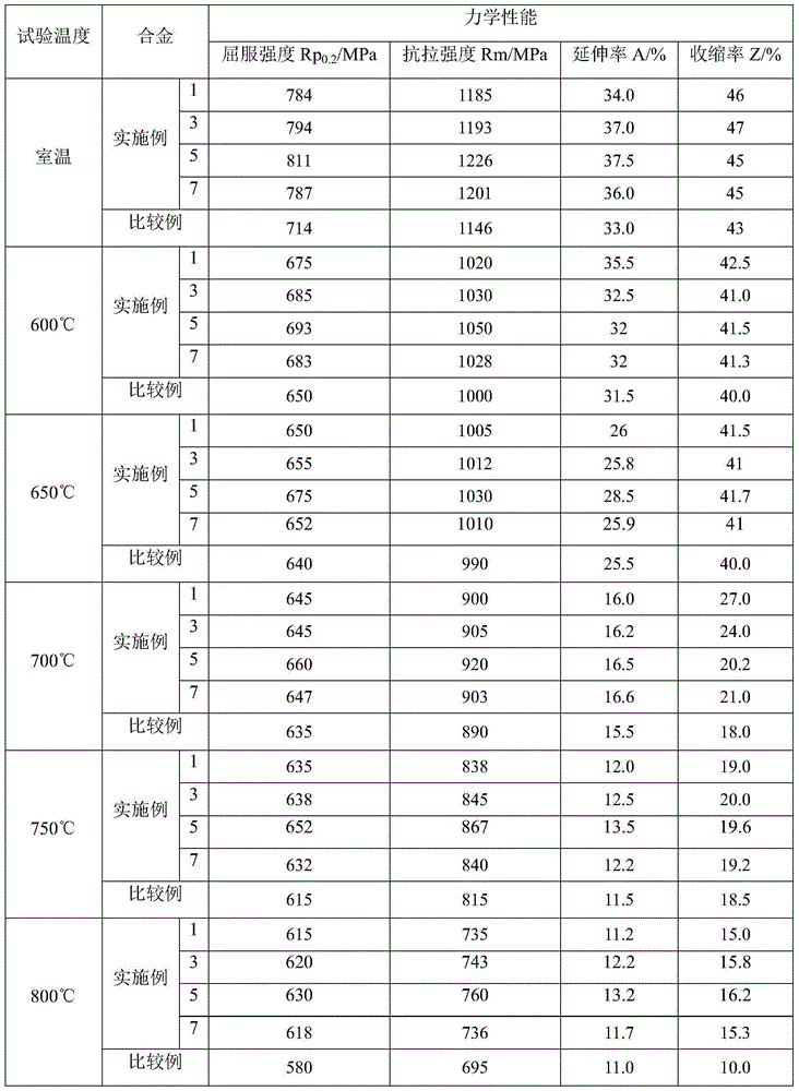 Nickel-base superalloy welding wire for 700 DEG C-above ultra-supercritical coal power generation equipment