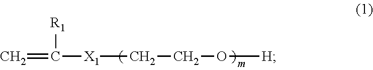 Preparation method of hyperbranched polycarboxylic acid type copolymer cement dispersant