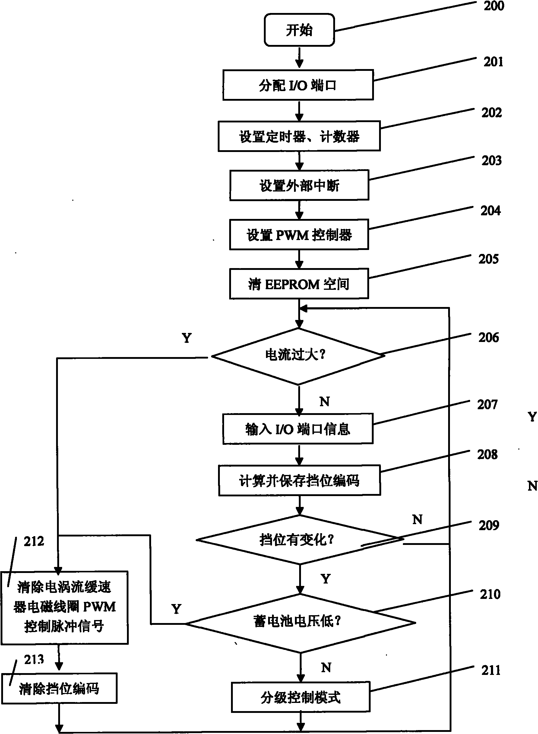 Controller and control method of eddy-current retarder of combined braking system