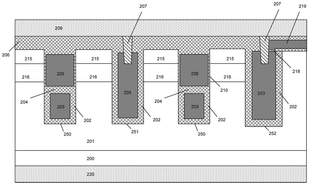 A shielded gate mosfet device and its preparation method