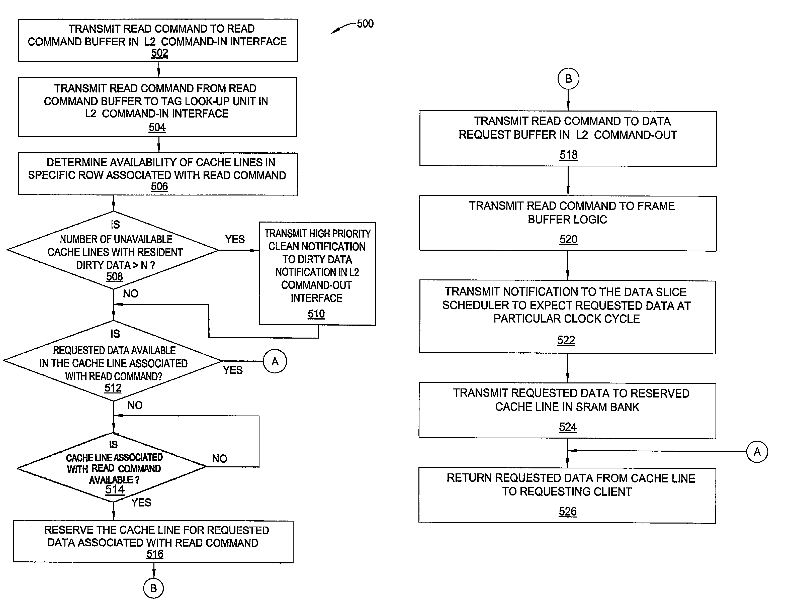 Using a data cache array as a DRAM load/store buffer