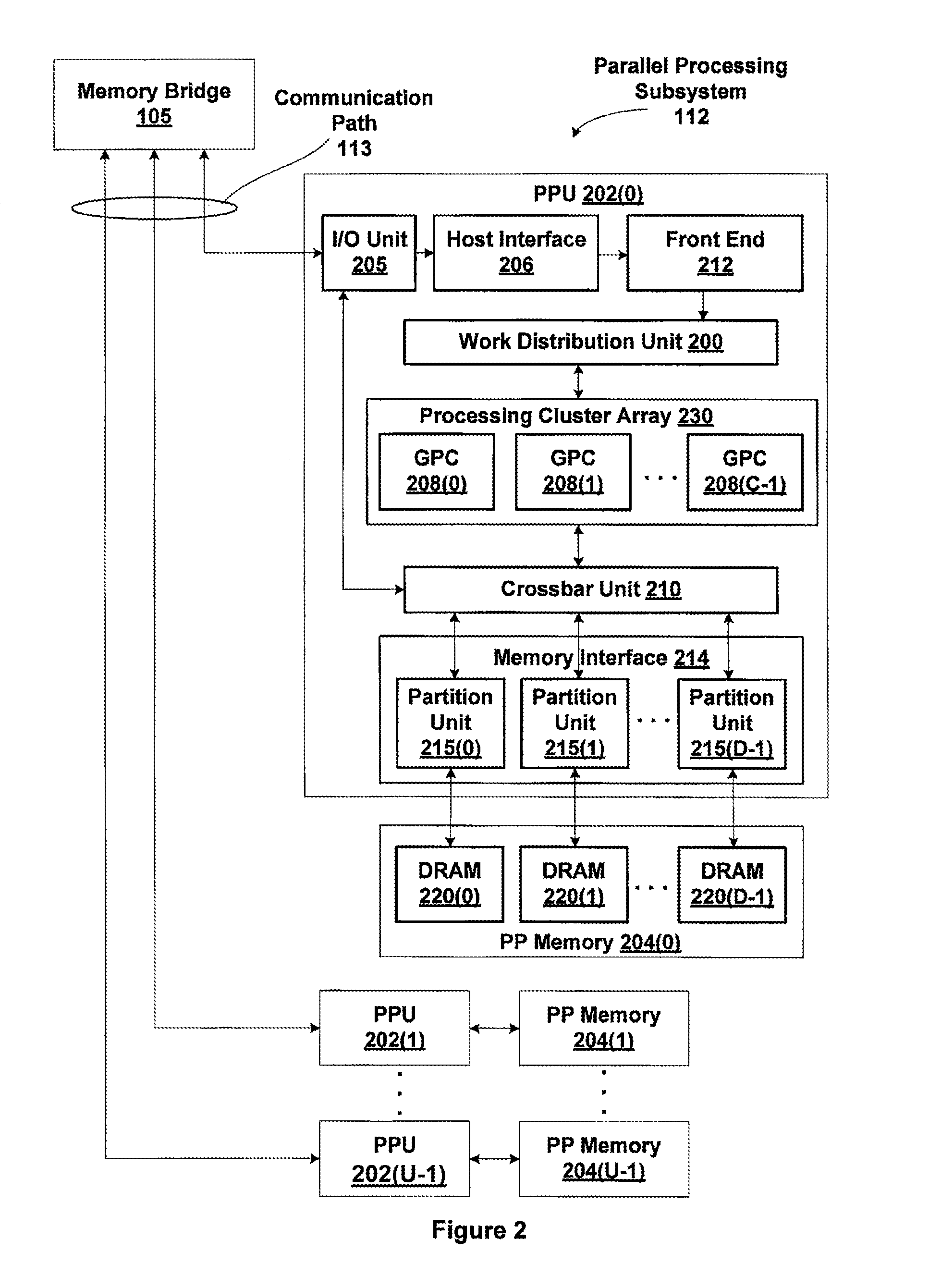 Using a data cache array as a DRAM load/store buffer