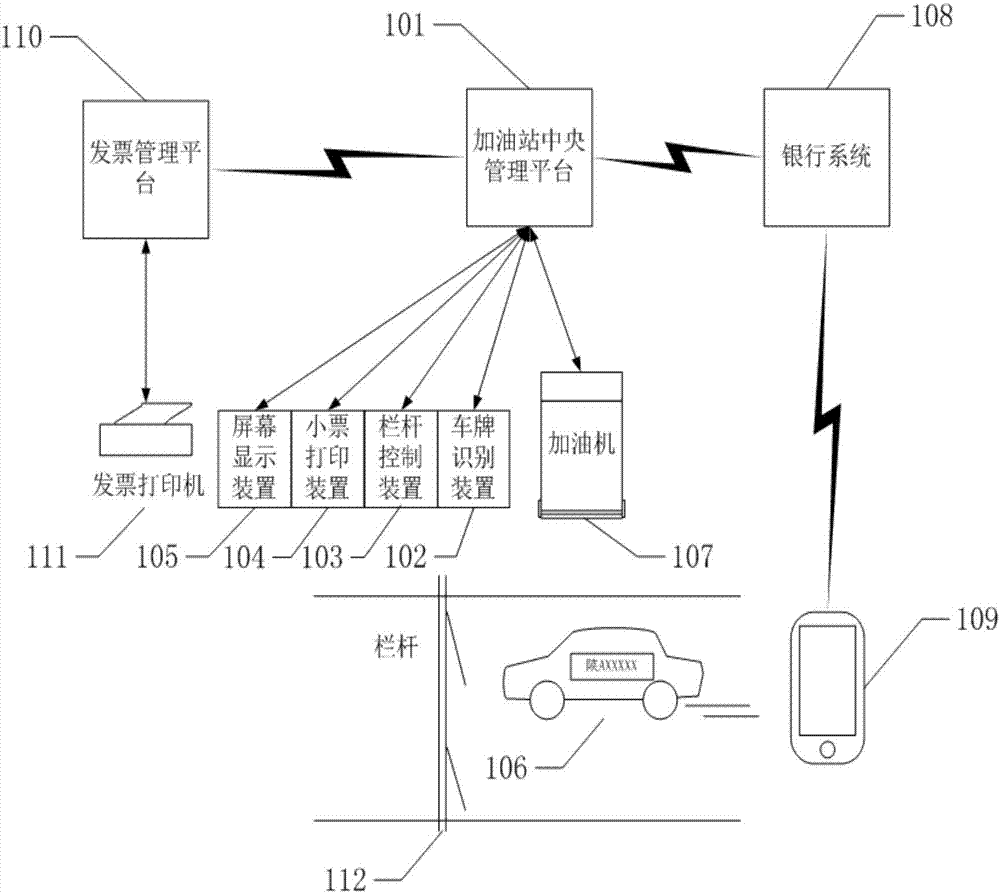 Refueling payment device, system and method