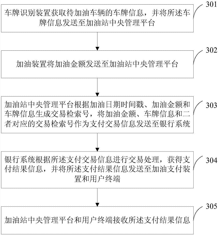 Refueling payment device, system and method