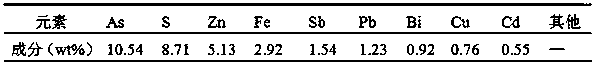 A method of solidifying heavy metal sludge using steel slag