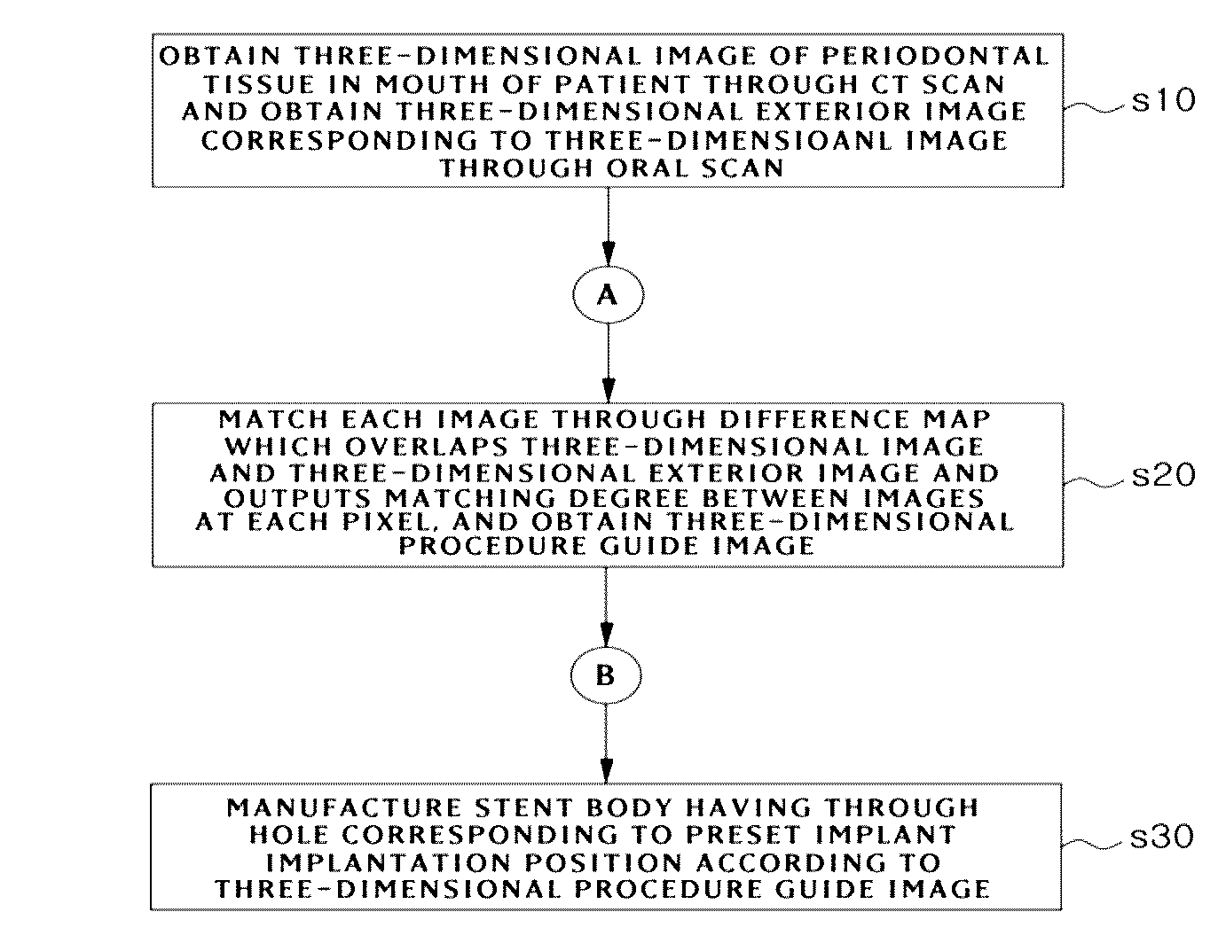 Method of manufacturing guide stent of dental implant