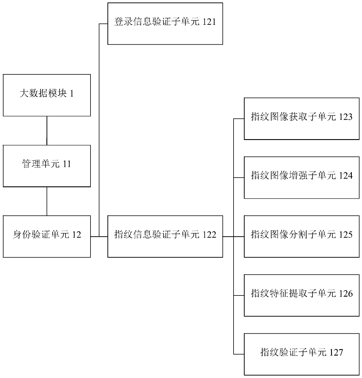 Epidemic disease prediction, prevention and control system based on big data