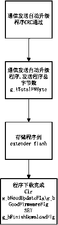 Online upgrading method for electric energy meter