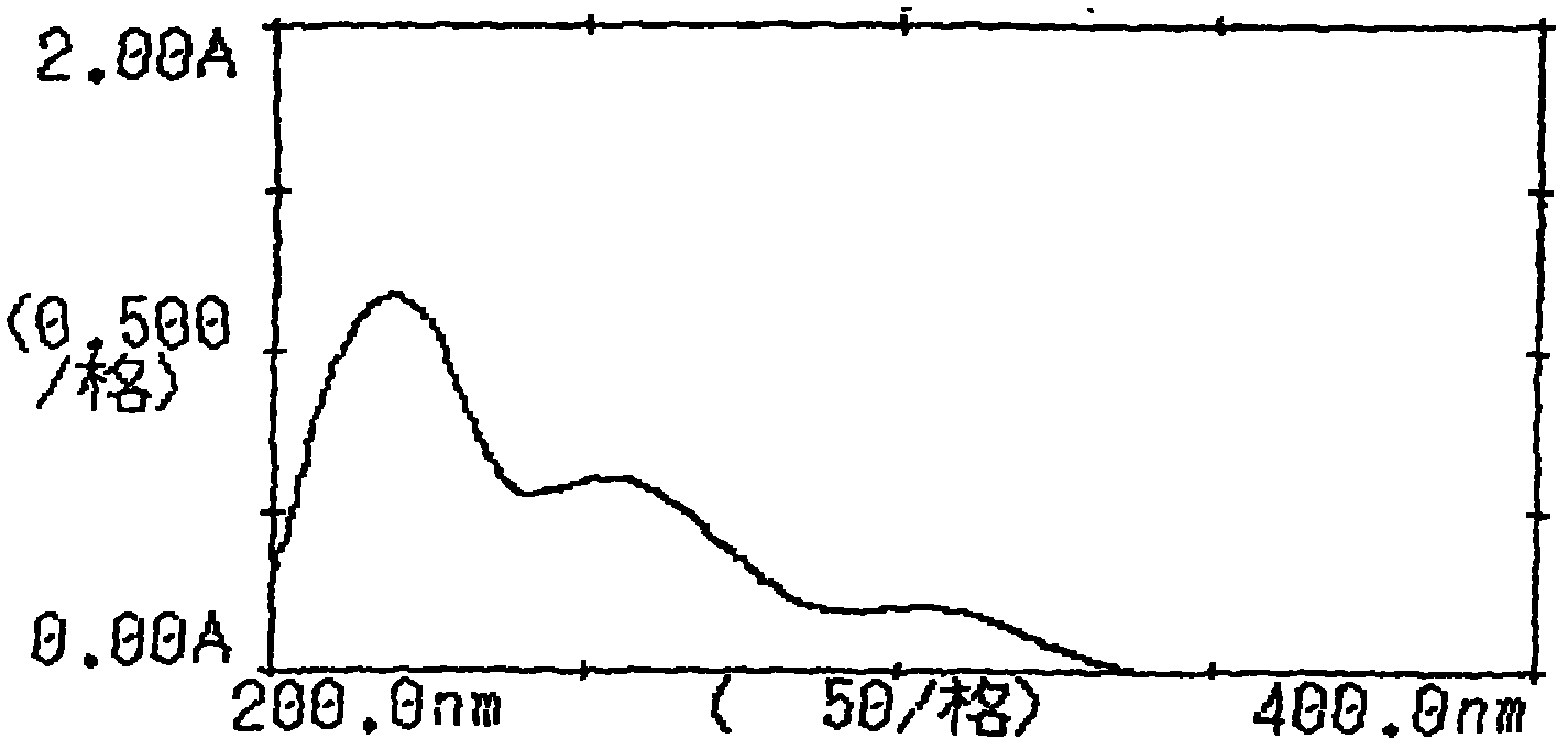 Composition containing candesartan and amlodipine, preparation process, testing process and application thereof