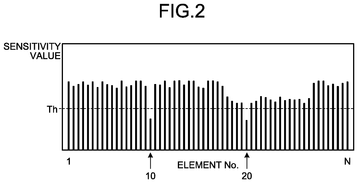 Ultrasound imaging system, operating method of ultrasound imaging system, and computer-readable recording medium