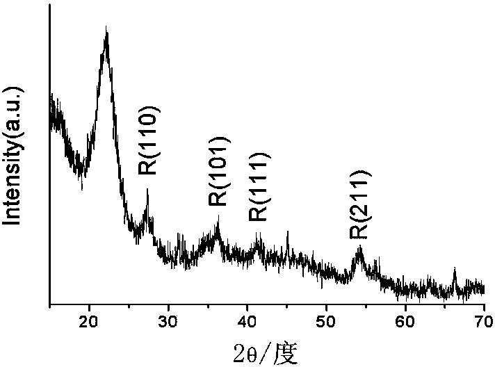 Hydrophobic and ultraviolet radiation aging-resistant wood-based composite material and preparation method thereof