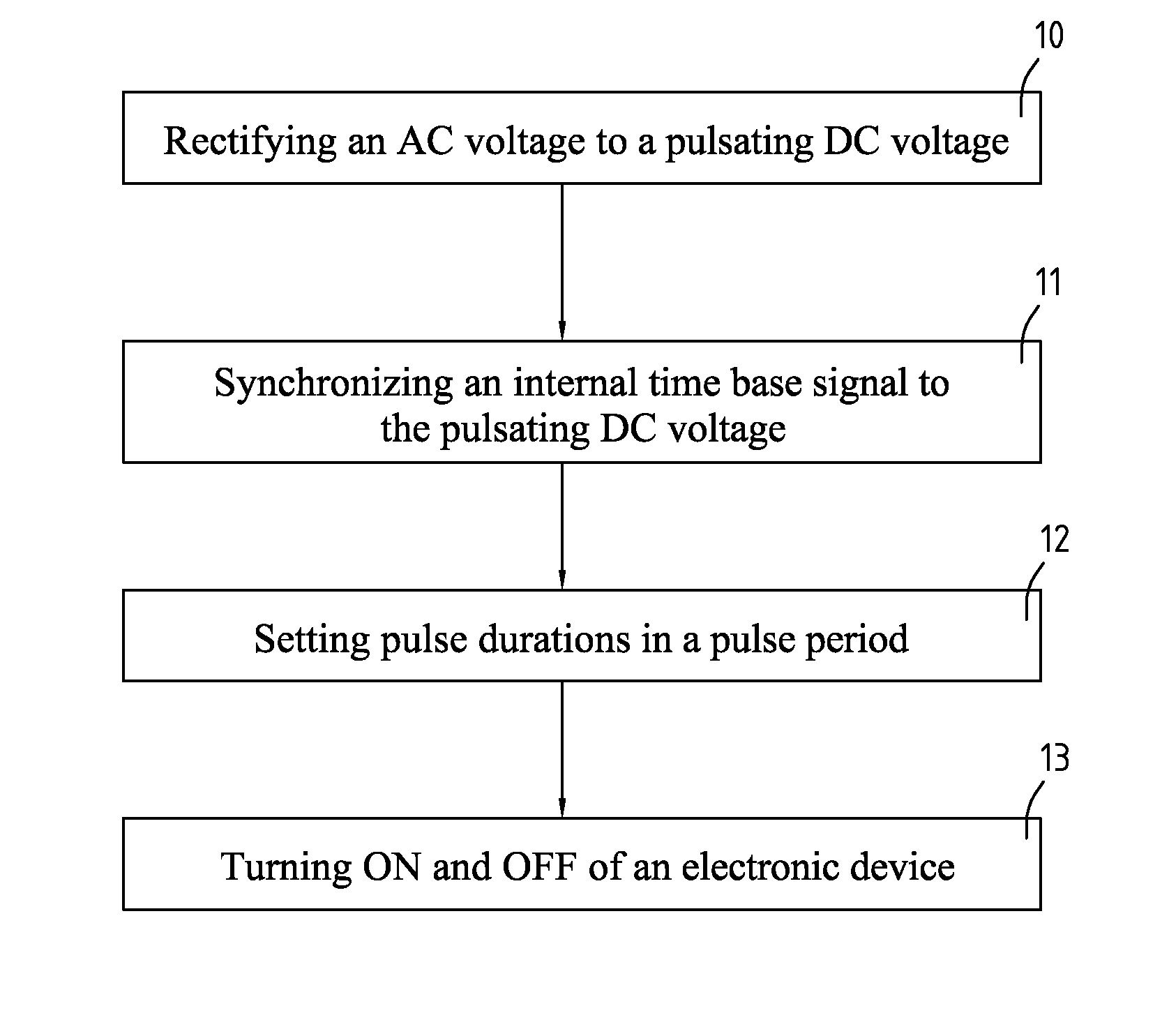 Power reforming methods and associated multiphase lights