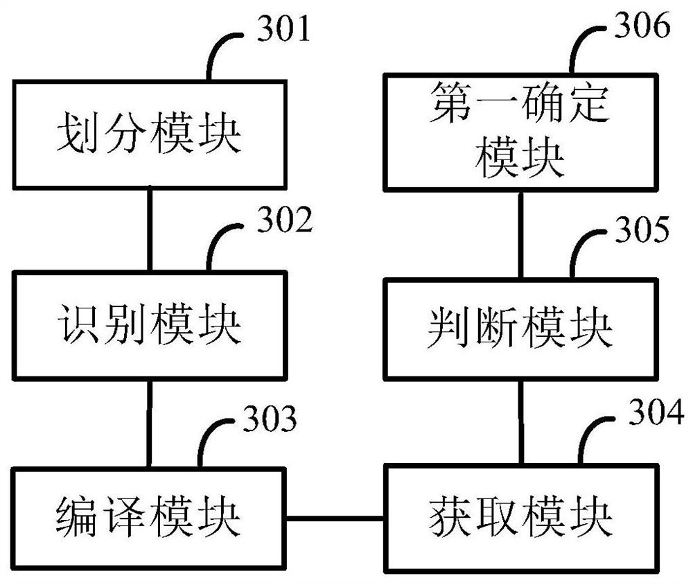 Method and device for verifying software source code