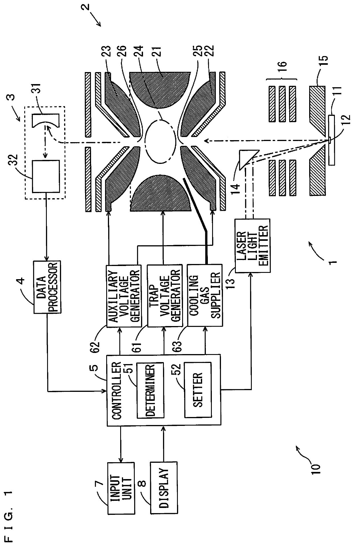 Mass spectrometer, laser light intensity adjusting method and non-transitory computer readable medium