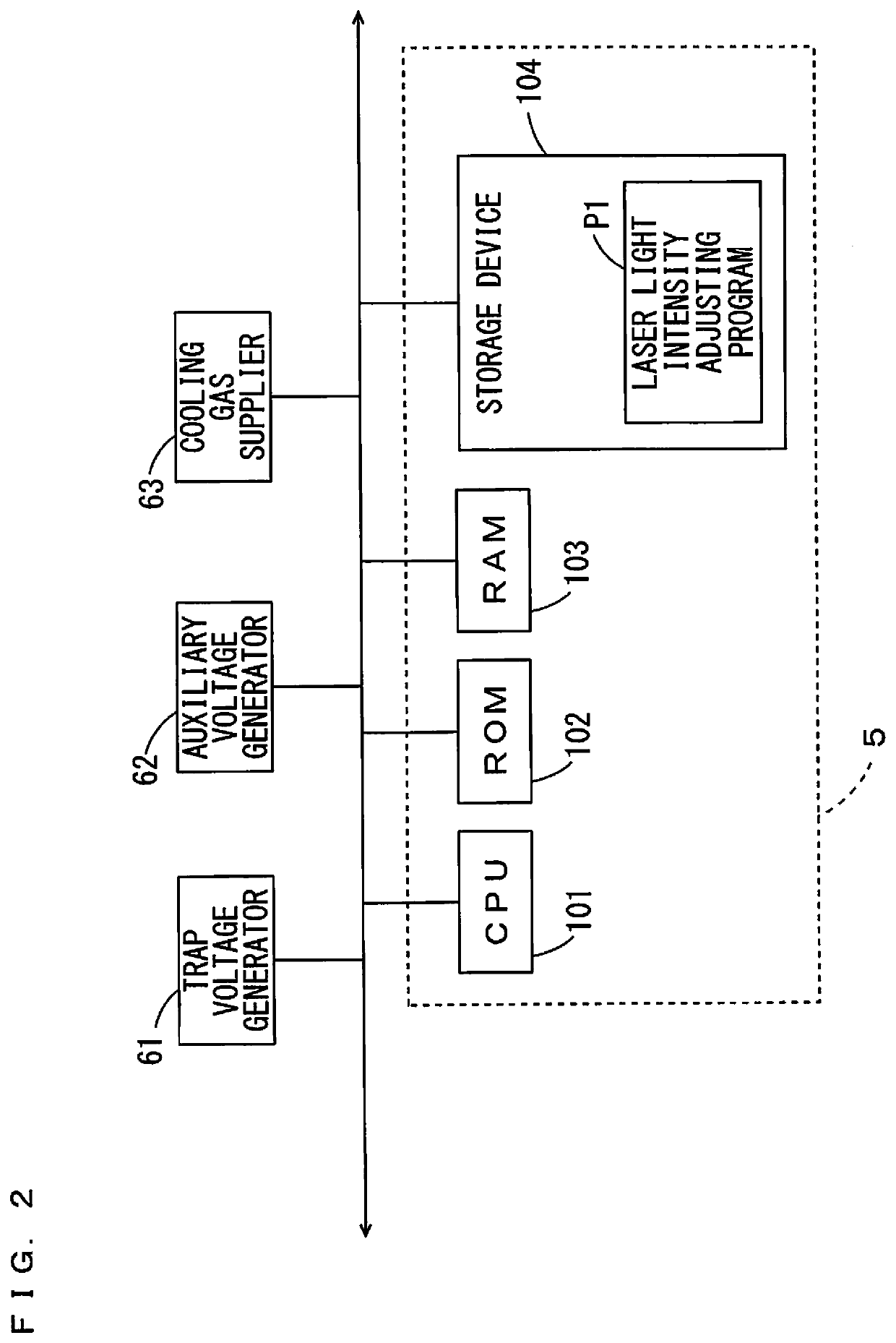 Mass spectrometer, laser light intensity adjusting method and non-transitory computer readable medium