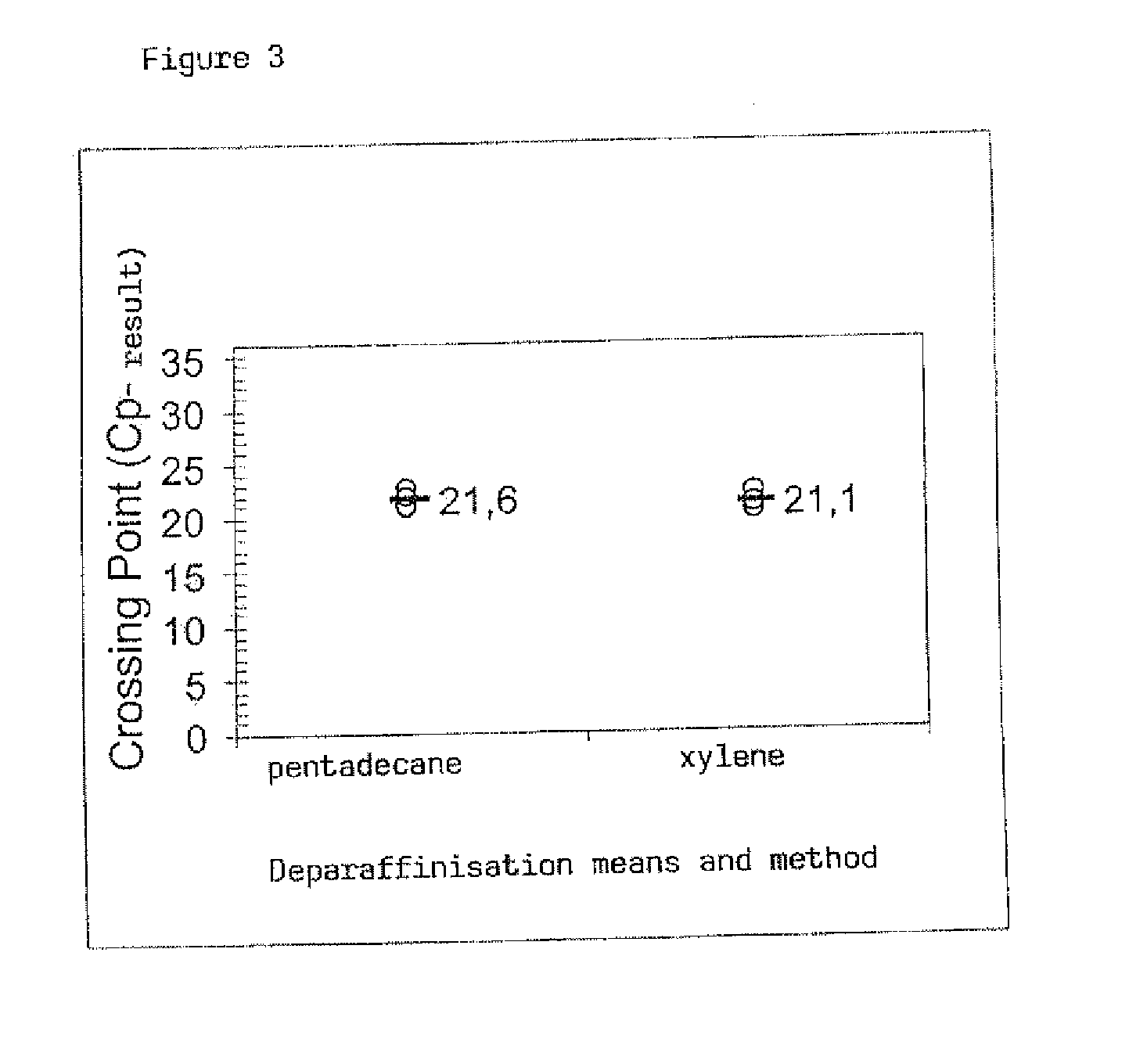 Method for the deparaffinisation of biological specimens