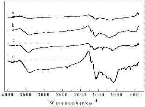 Active carbon immobilized imidazole ionic liquid, preparation method thereof and application thereof