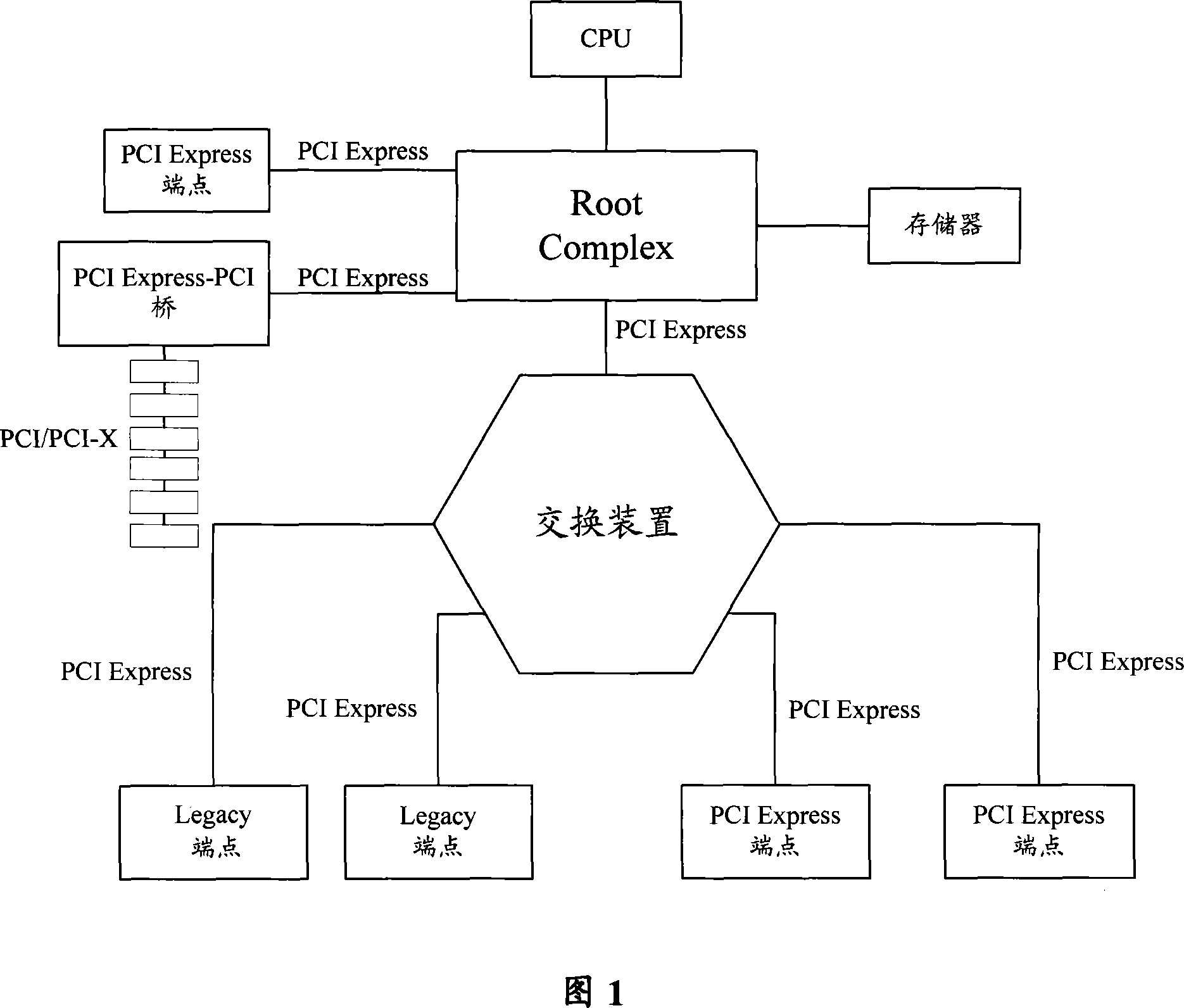 An implementation method and device for switching master and slave controller