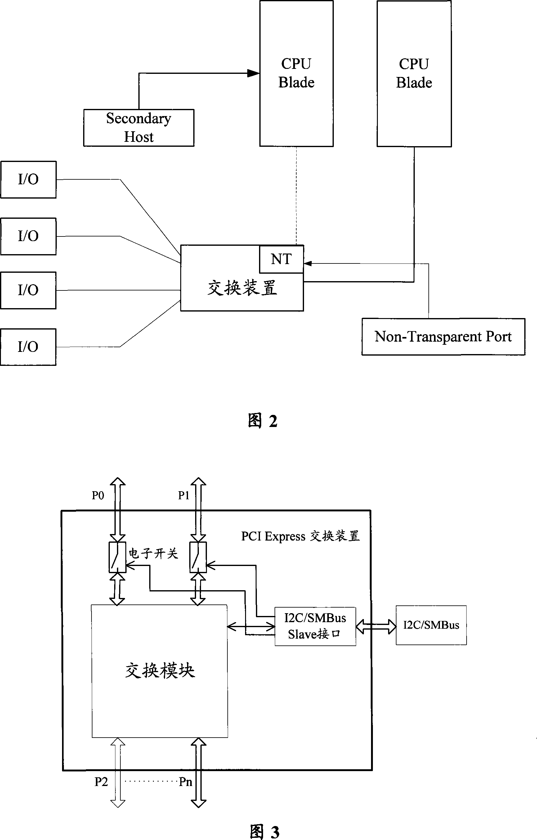 An implementation method and device for switching master and slave controller