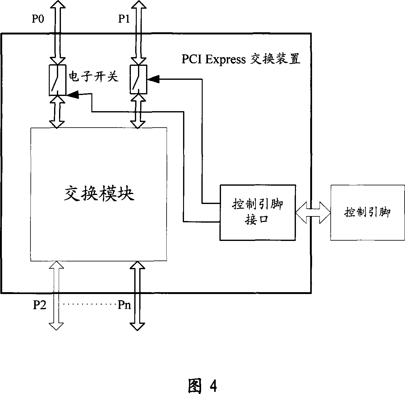 An implementation method and device for switching master and slave controller