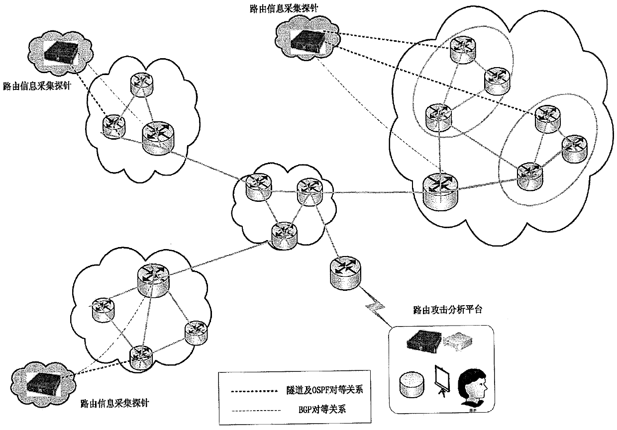 System and method for detecting routing security