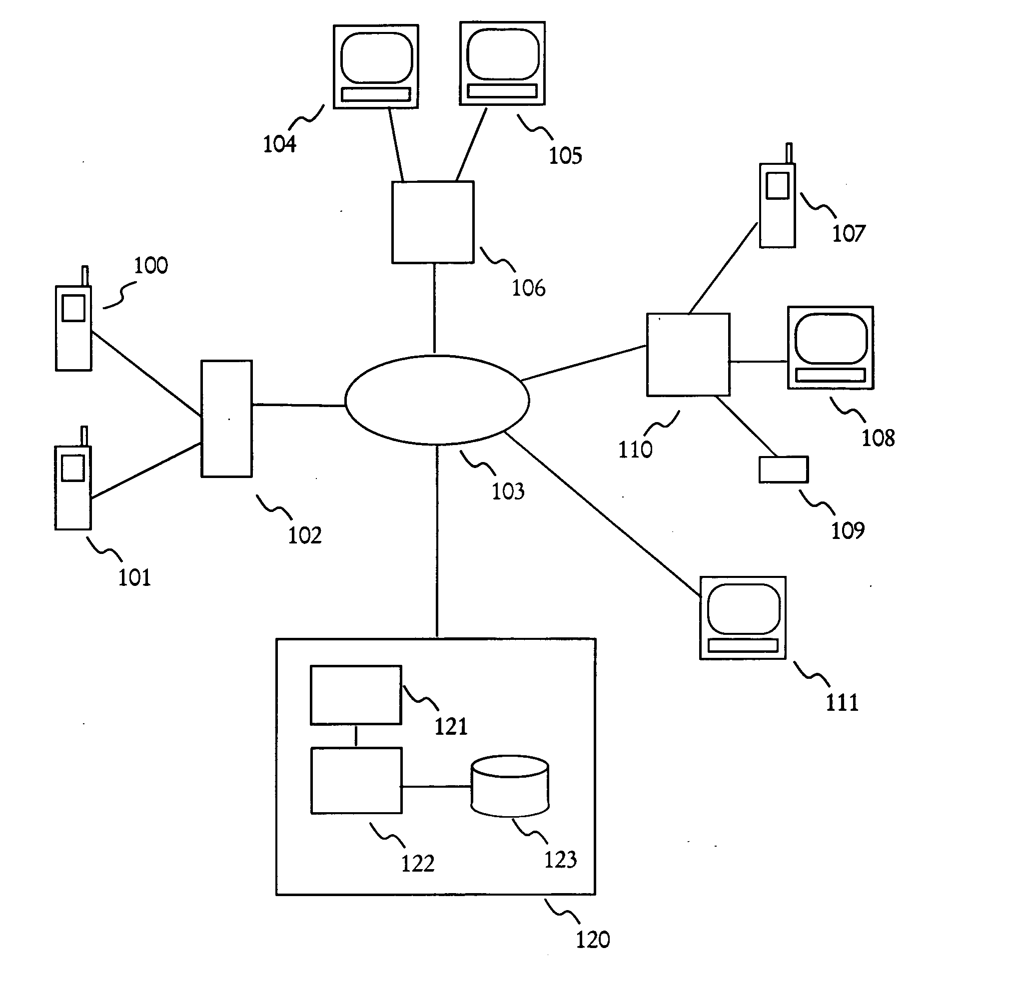 System and method for the aggregation and matching of information