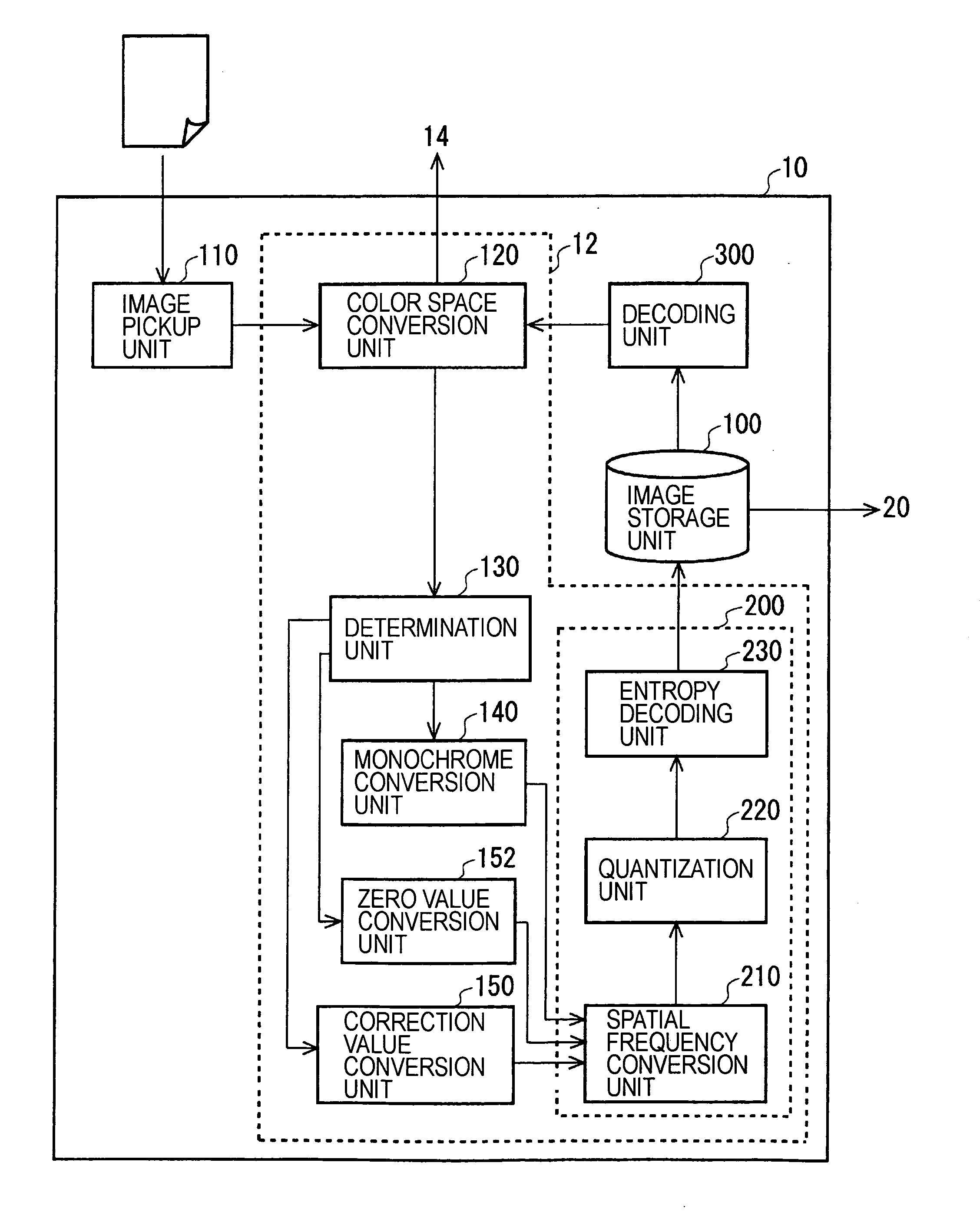 Image compressing method and image compressing apparatus
