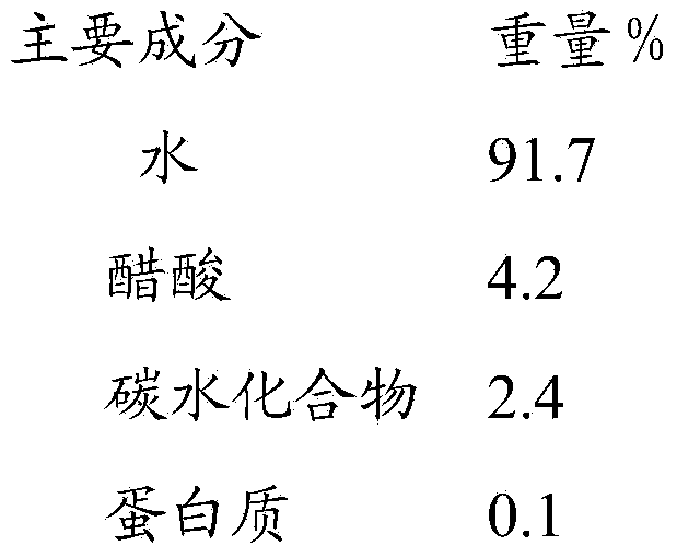 Preparation method for soil improver, and application thereof