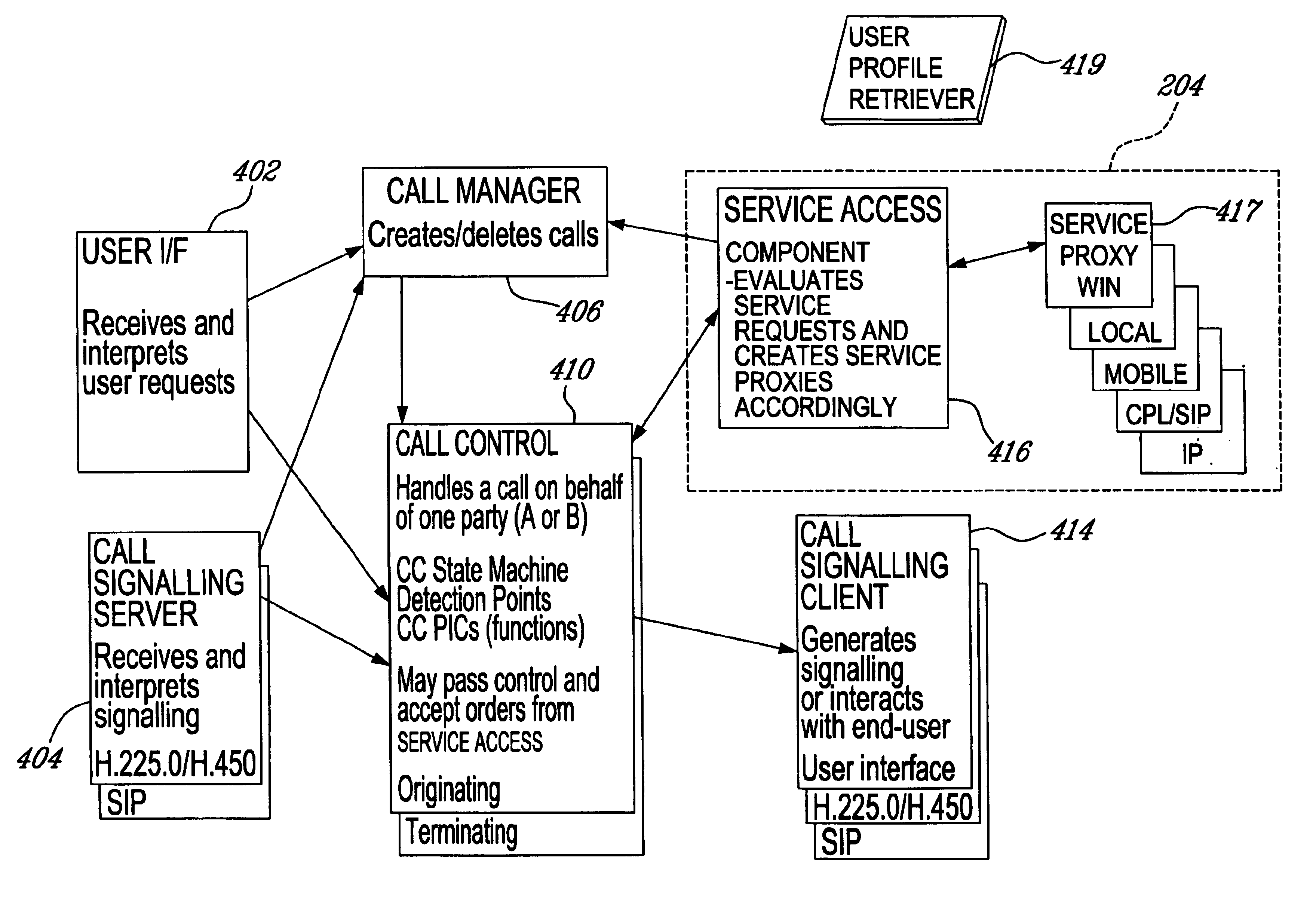 System and method for providing access to service nodes from entities disposed in an integrated telecommunications network