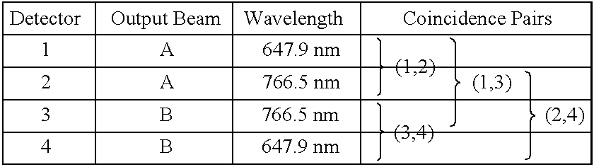 Optical microscope using an interferometric source of two-color, two-beam entangled photons