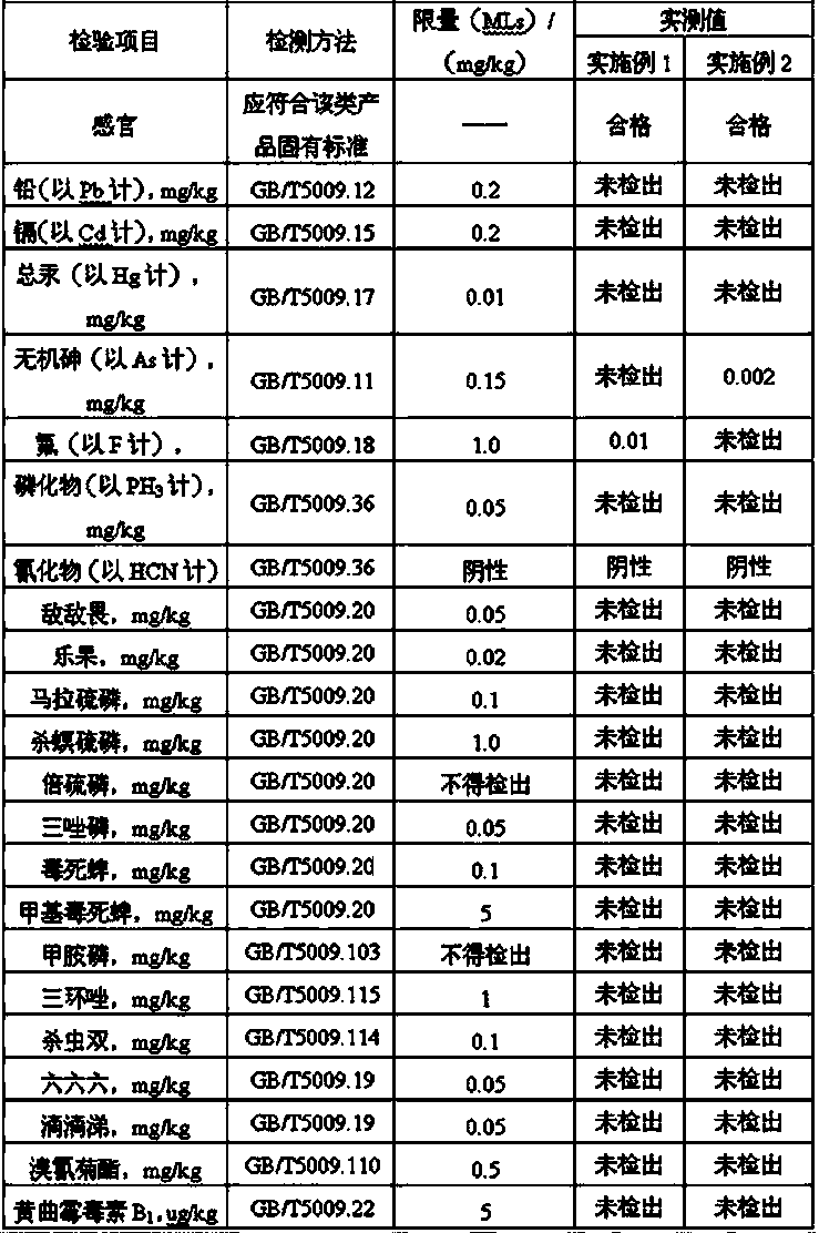 Organic black rice planting method