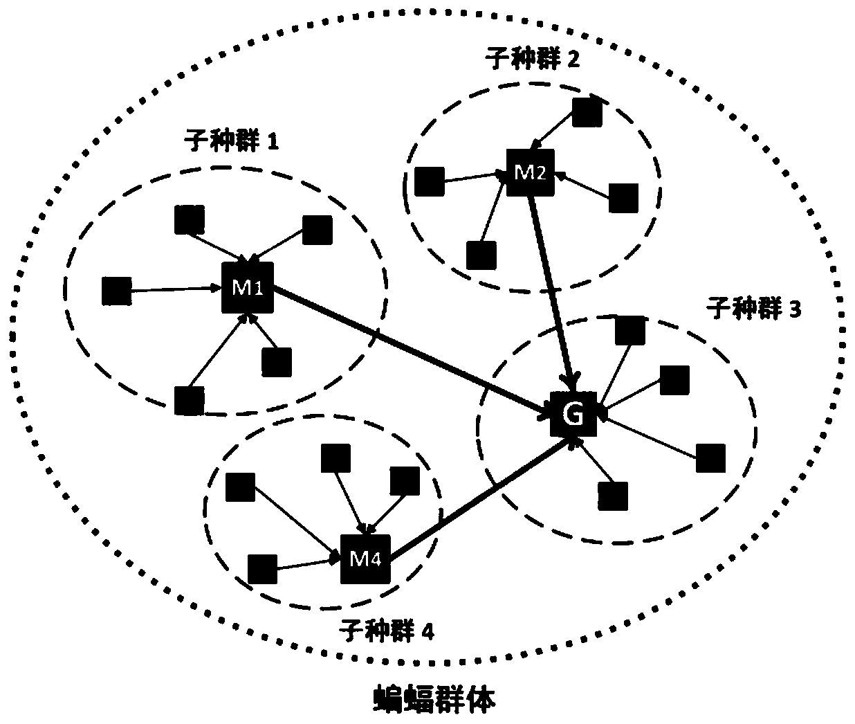 A big data feature selection method based on an improved bat algorithm