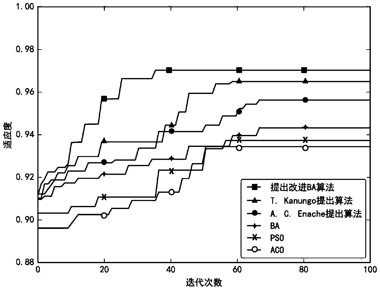 A big data feature selection method based on an improved bat algorithm