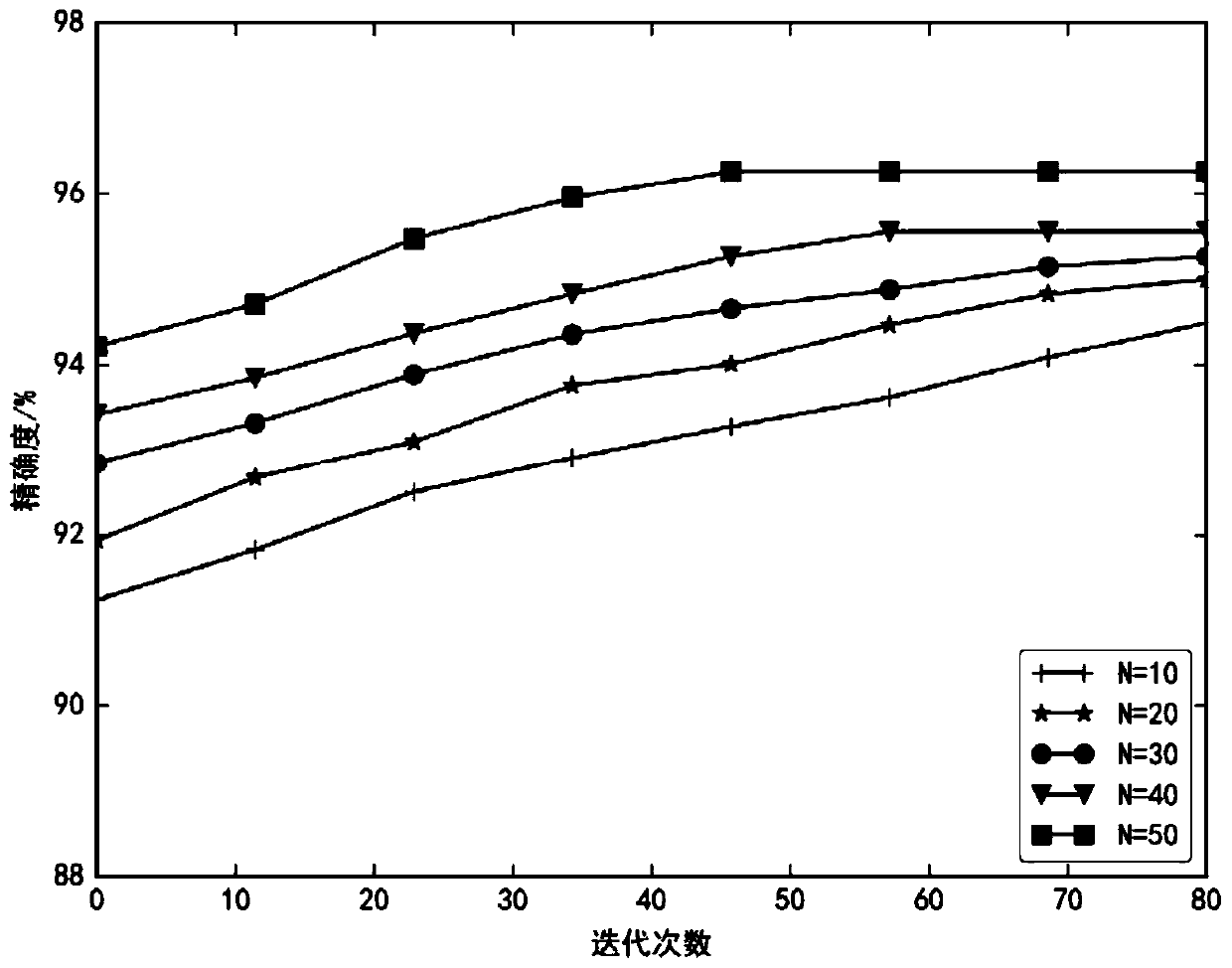 A big data feature selection method based on an improved bat algorithm