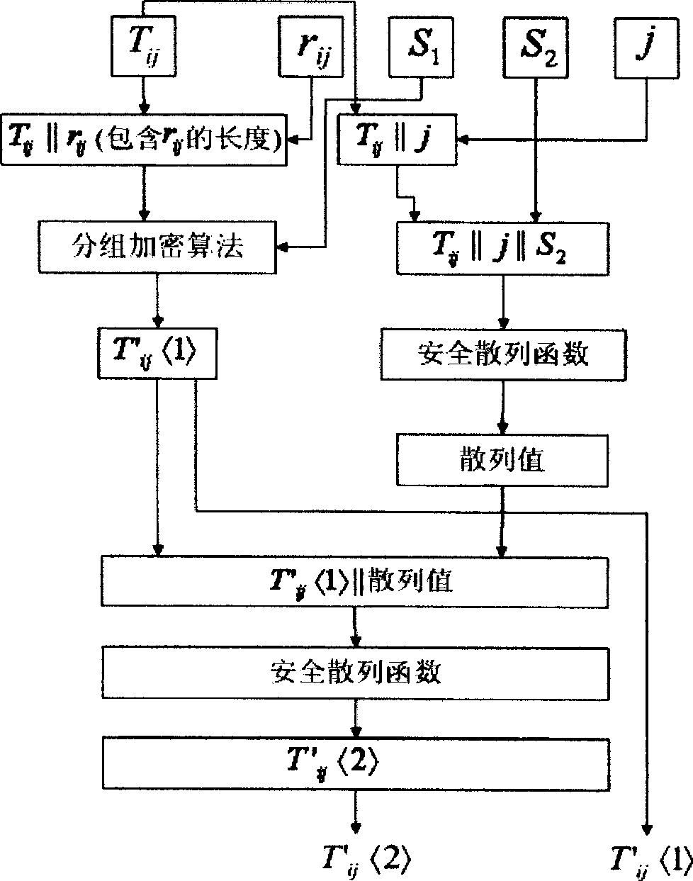 Ciphertext database privacy protection enquiring method