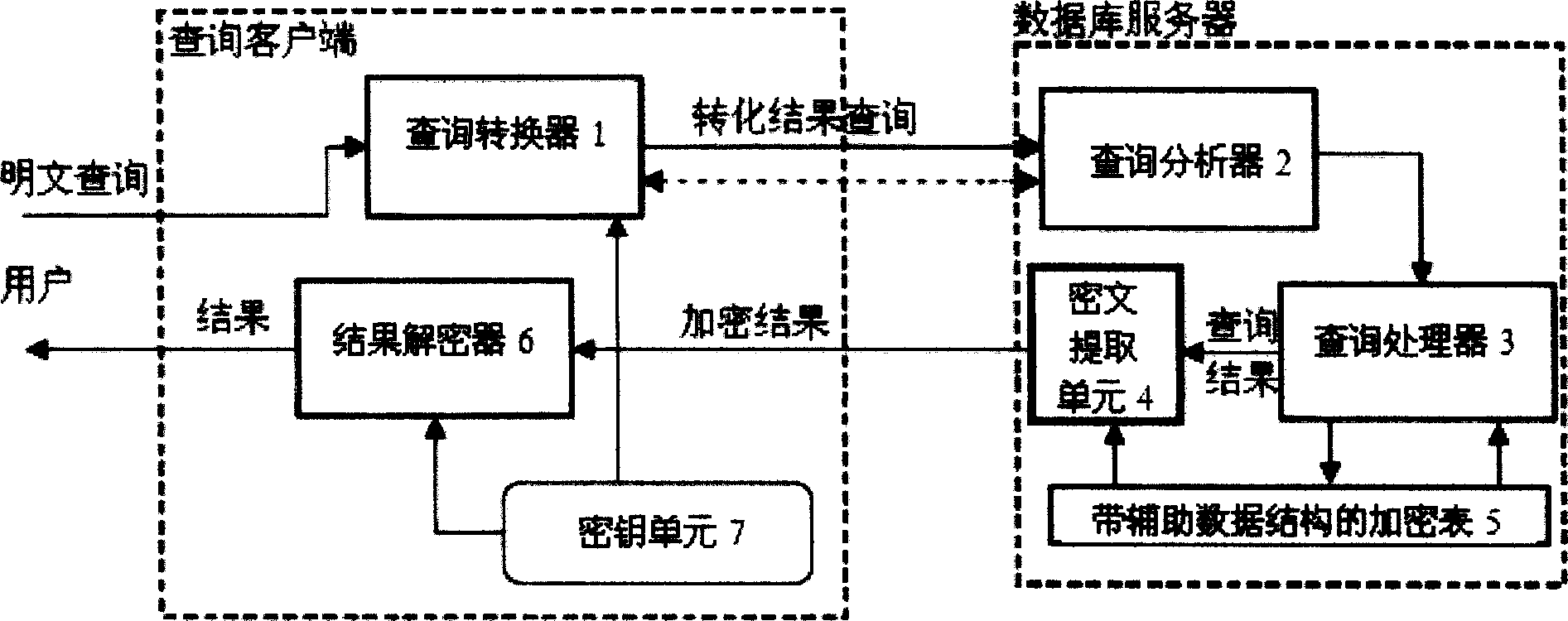 Ciphertext database privacy protection enquiring method