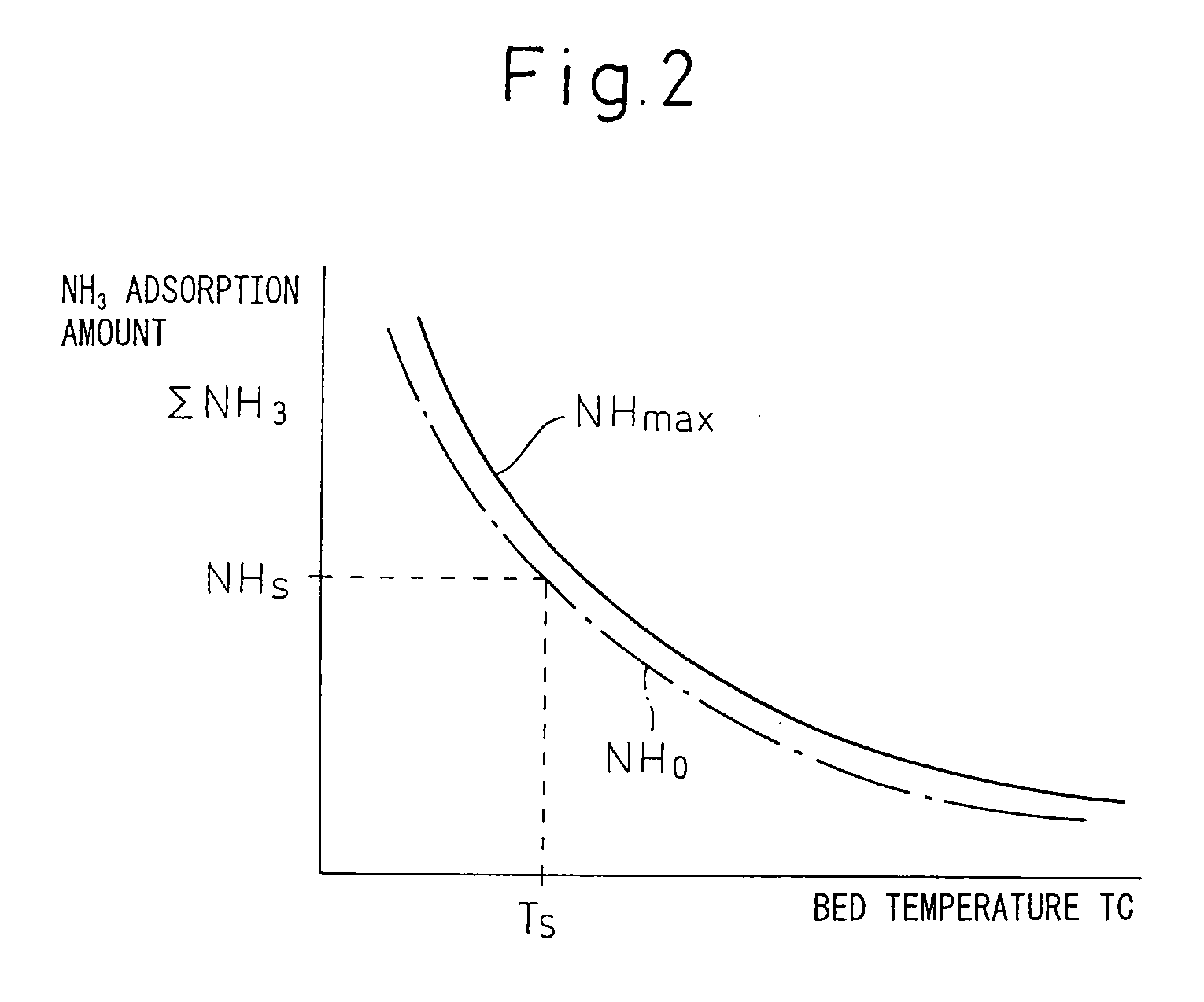 Exhaust purification device of internal combustion engine