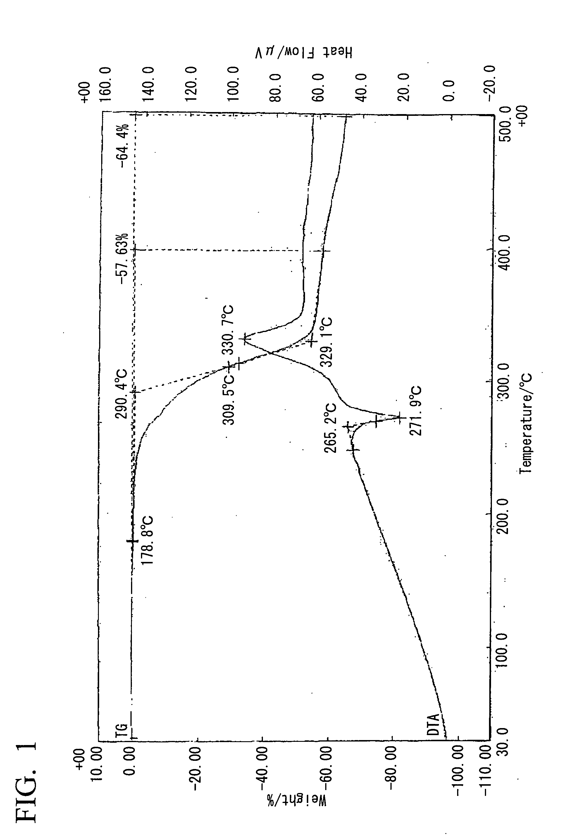 Clathrate compound, curing catalyst, composition for forming cured resin, and cured resin