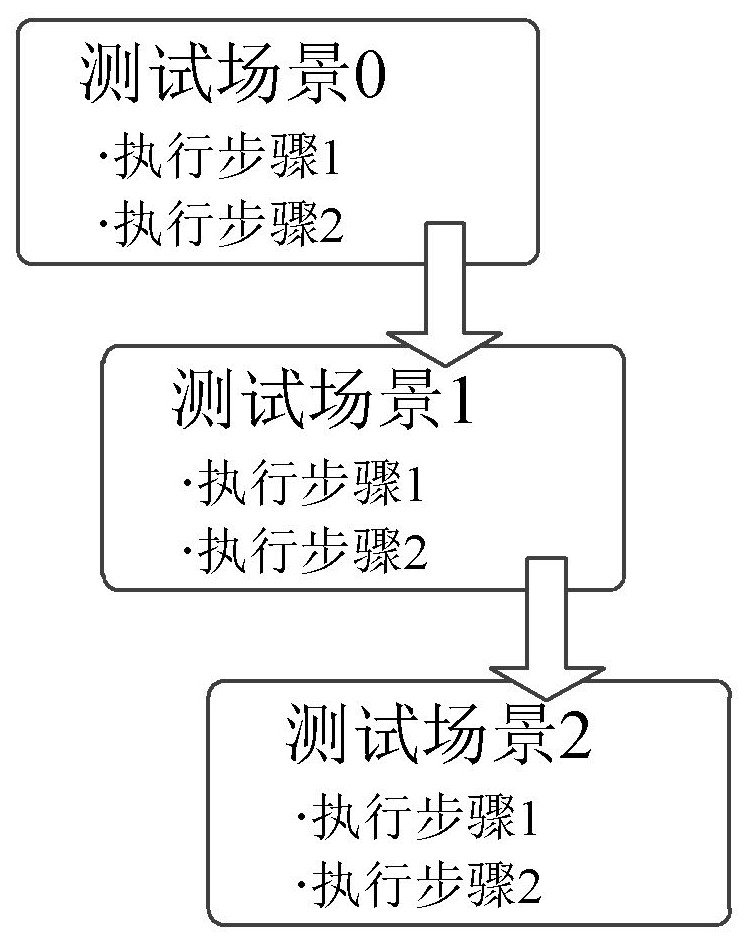 Methods, equipment, devices, and computer readable storage media for automatic testing for the game running