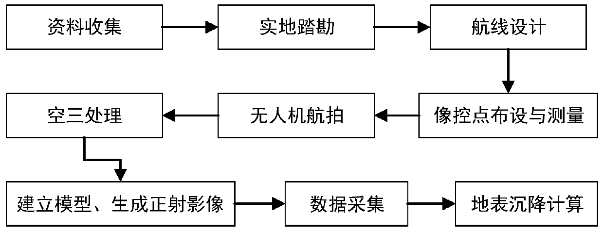 Surface settlement observation method based on tilt photography measurement of drone