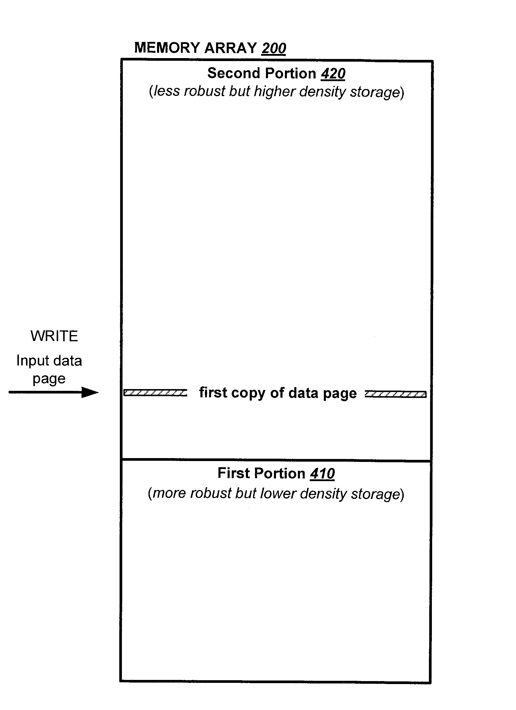 Non-volatile memory and method with post-write read and adaptive re-write to manage errors