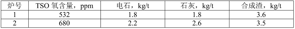 Inclusion control method of Si-Mn-killed non-oriented silicon steel