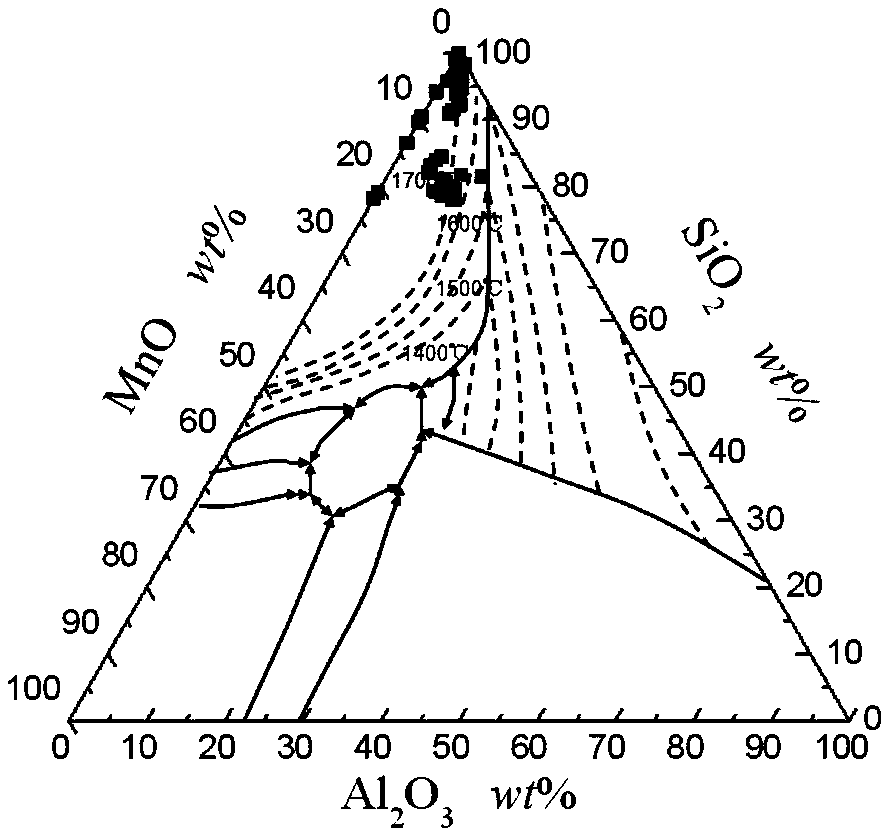 Inclusion control method of Si-Mn-killed non-oriented silicon steel