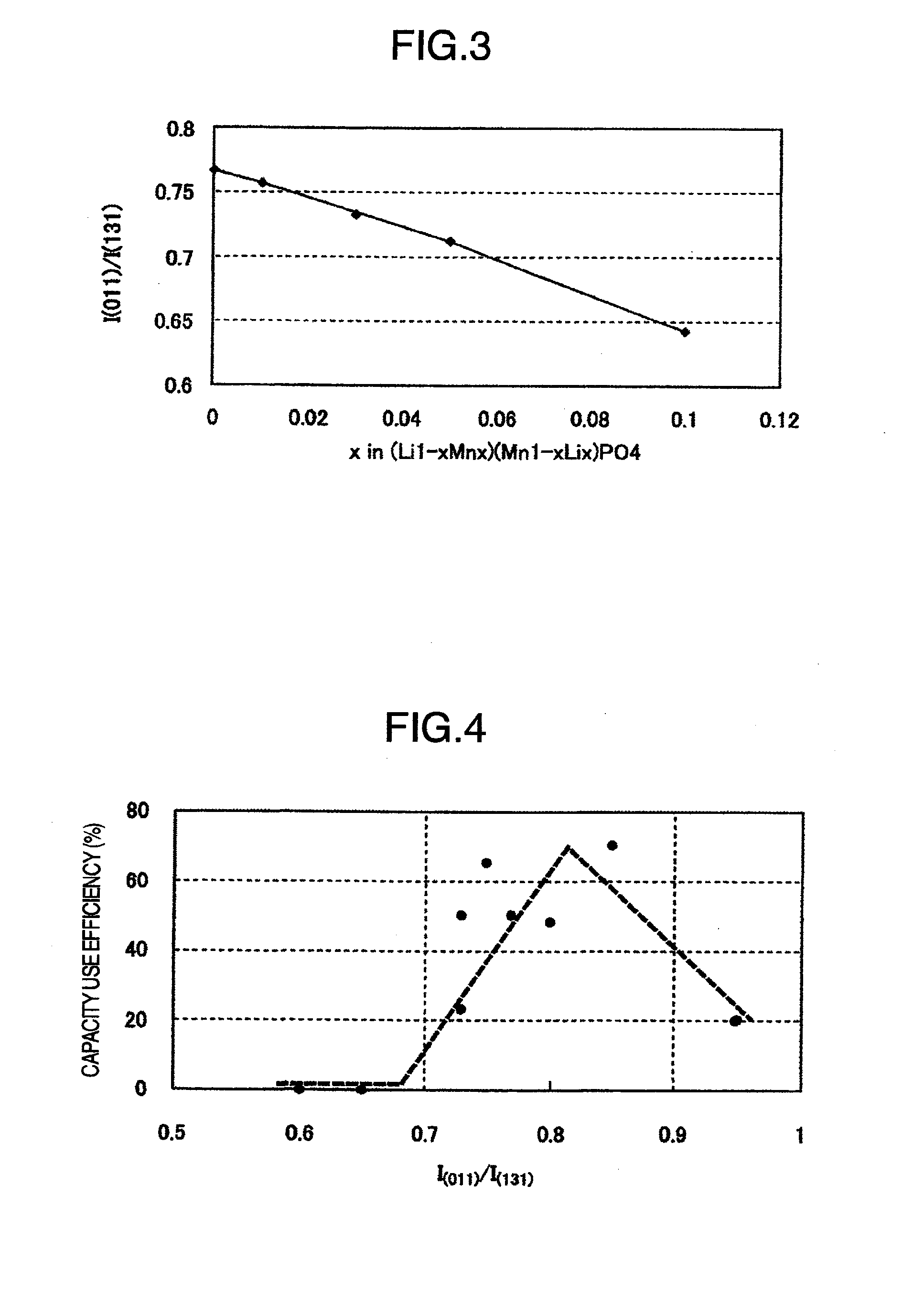 Nonaqueous Electrolyte Secondary Batteries