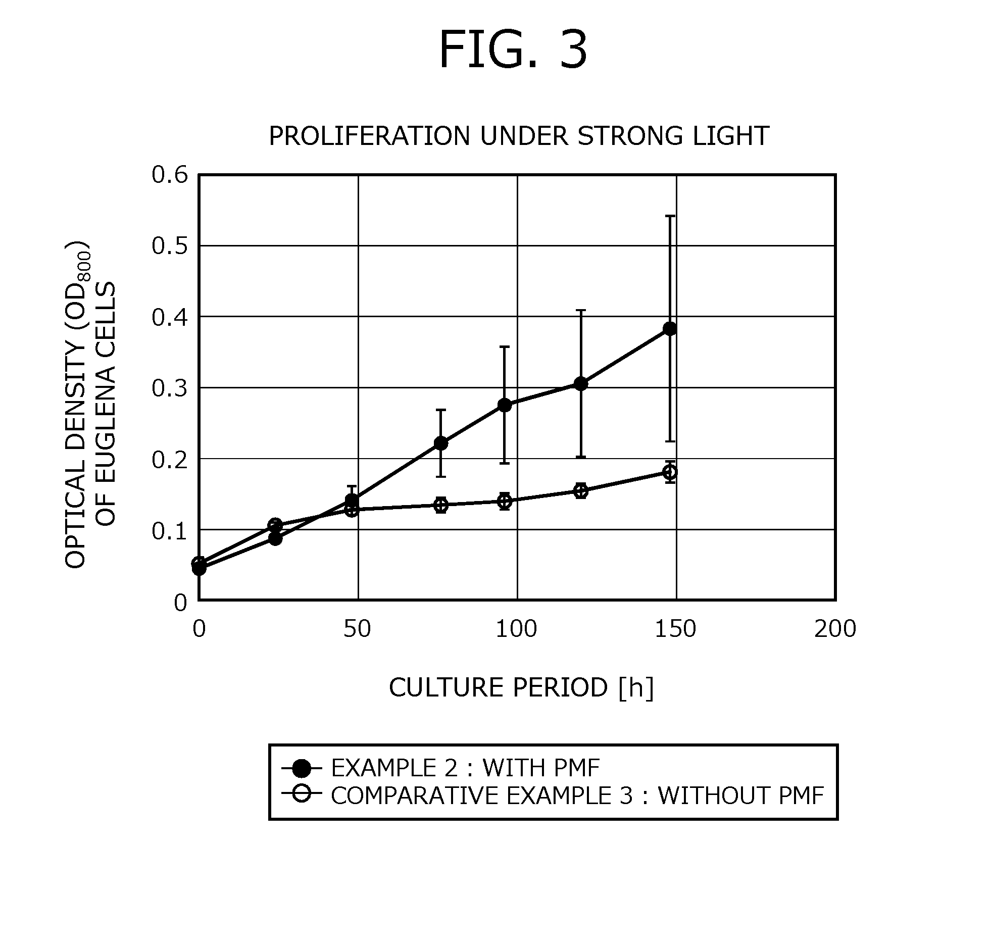 Medium and method for culturing euglena and method for reducing photoinhibition in euglena