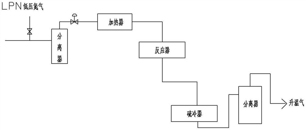 A coal-to-methanol synthesis gas purification sulfur recovery process