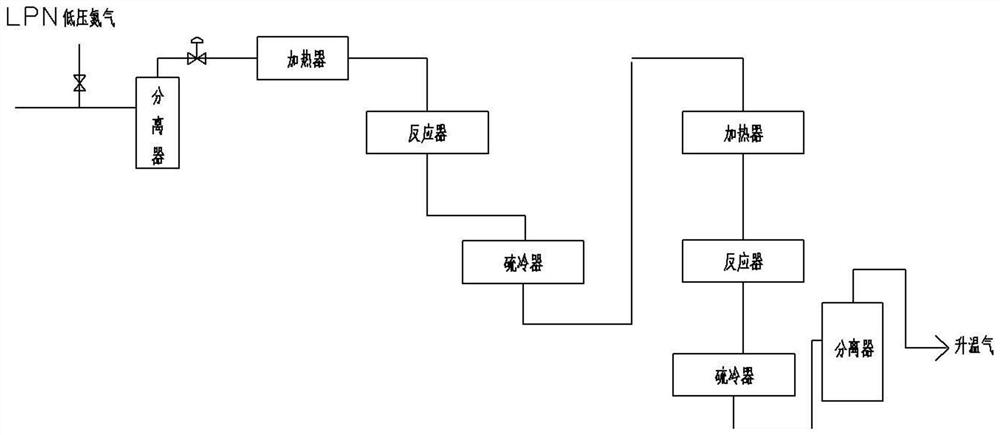 A coal-to-methanol synthesis gas purification sulfur recovery process