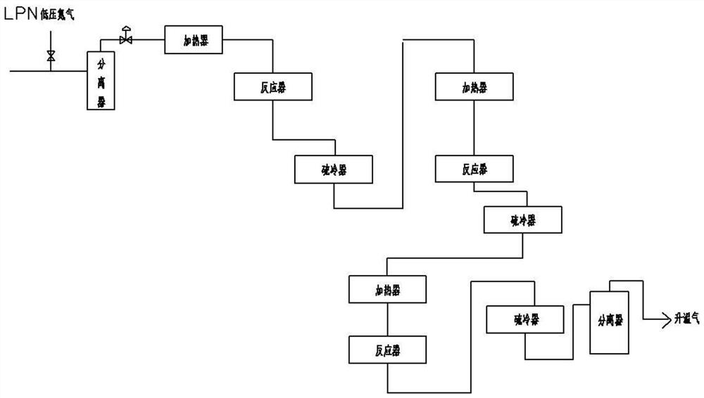 A coal-to-methanol synthesis gas purification sulfur recovery process