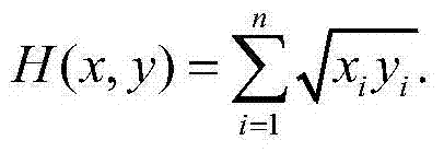 Automatic recognition method and system of standard section of fetus face of ultrasound image